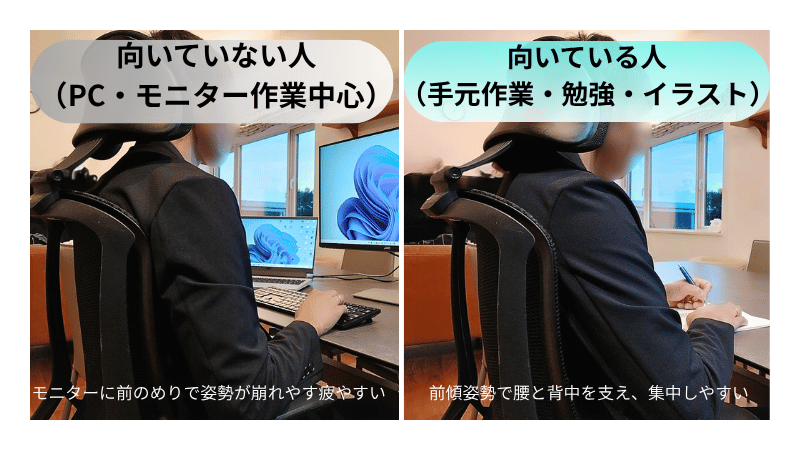 オカムラ シルフィー 前傾機能の向いている人と向いていない人を比較した写真。左はモニター作業で前のめりになり疲れやすい姿勢、右は手元作業で自然に前傾し集中できる正しい使い方。前傾機能で後悔しないための参考例。