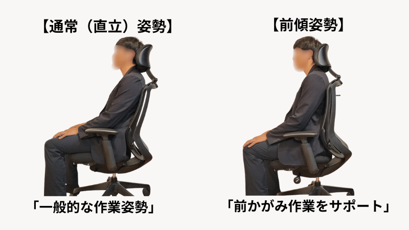 オカムラ シルフィーの前傾機能 比較図。通常姿勢と前傾姿勢の違いを視覚で解説。背もたれが前に傾き、腰と背中をしっかり支える仕組みを図でわかりやすく紹介。