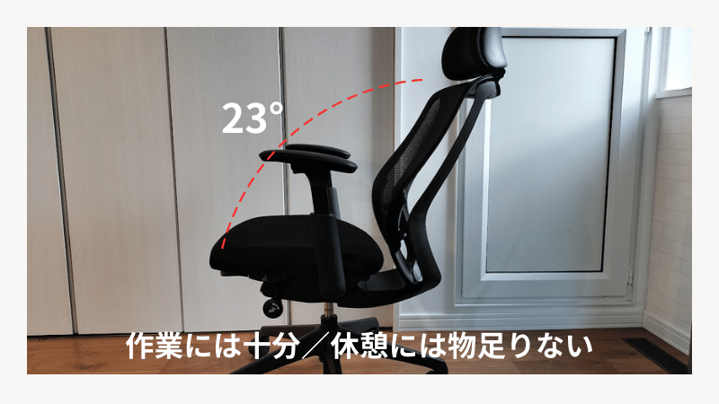 オカムラ シルフィーの最大リクライニング角度は23度。作業には十分だが、休憩時には浅いと感じる人もいる。