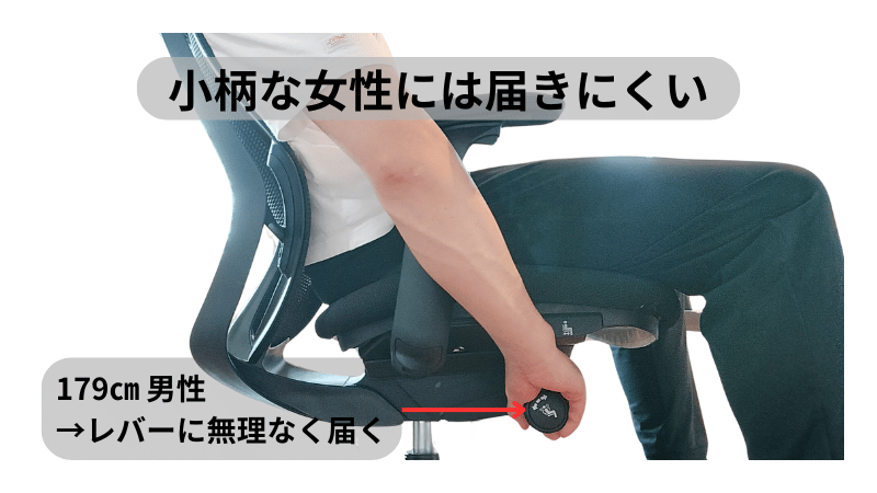 オカムラ シルフィーのリクライニング操作レバーは座面右側に配置。身長や体格によって操作しやすさが異なる。