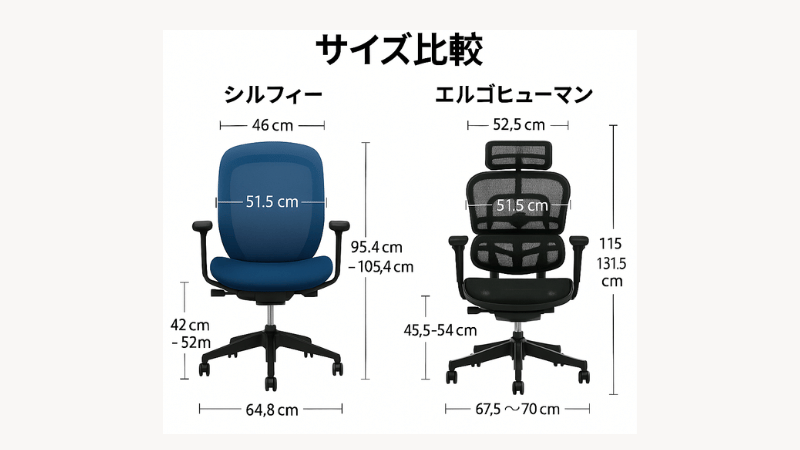 オカムラ シルフィーとエルゴヒューマンプロ2のサイズ比較。シルフィーは背もたれや座面がコンパクトで日本人女性にフィット。