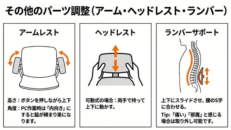 オカムラシルフィーのアームレスト(可動肘)・ヘッドレスト・ランバーサポートの調整方法図解。PC作業時の肘の角度や腰当ての位置合わせ