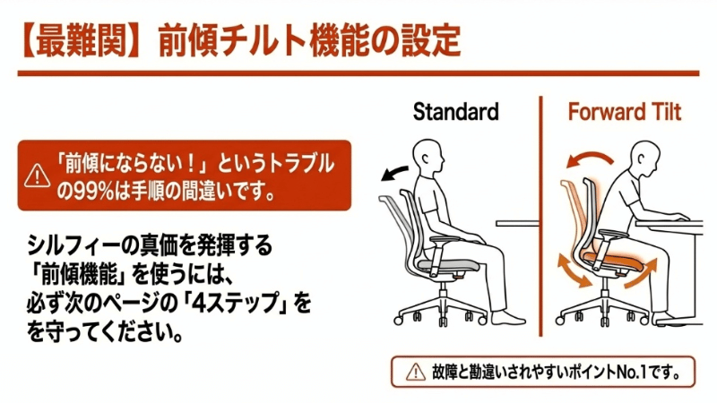 オカムラシルフィーの前傾チルト機能のイメージ図。前傾姿勢の効果と「前傾にならない」トラブルの99%が手順ミスであることの解説