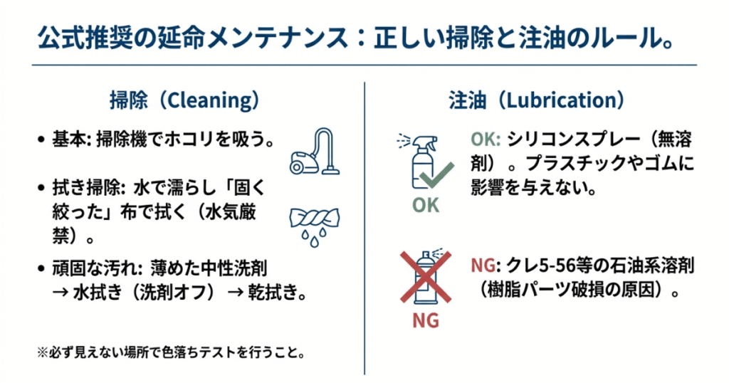 オカムラ シルフィーの公式推奨メンテナンス方法。正しい掃除手順と注油のOK・NGをまとめた図