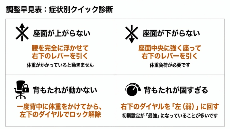 オカムラシルフィーの故障調整早見表|座面が上がらない・下がらない、背もたれが動かない・固い時の対処法一覧チャート