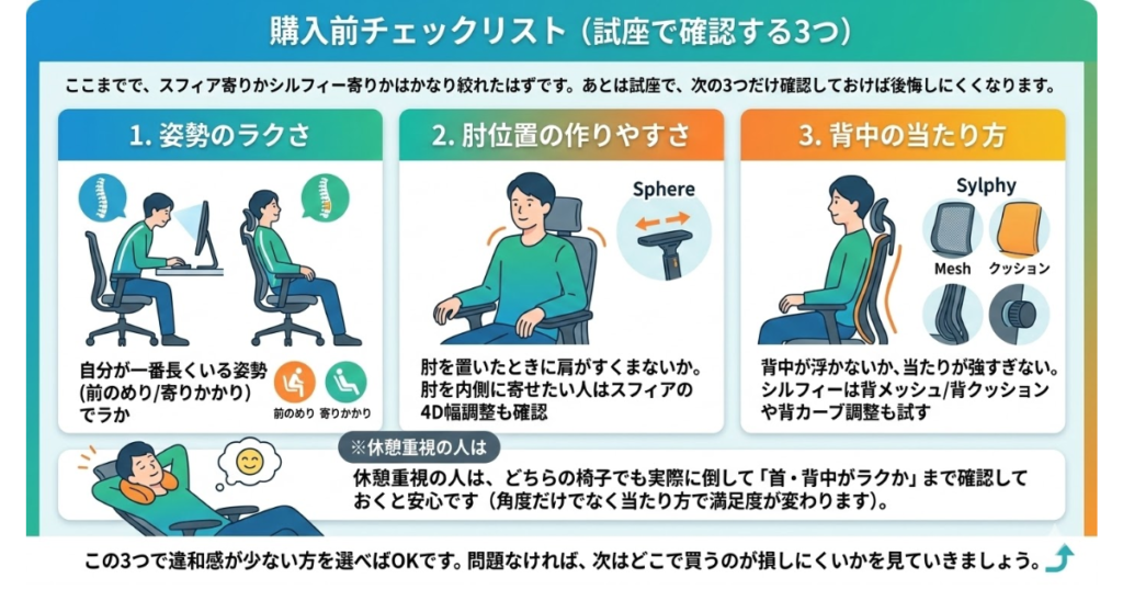オカムラ スフィアとシルフィーの購入前チェックリストをまとめた図。試座で確認したい3つのポイントとして、姿勢のラクさ、肘位置の作りやすさ、背中の当たり方を比較し、休憩重視の人向けの確認ポイントも分かる画像