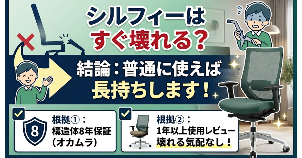 オカムラのオフィスチェア「シルフィー(Sylphy)」の耐久性を検証したアイキャッチ画像。上部に「シルフィーはすぐ壊れる?」というクエリと壊れた椅子のイラストがあり、中央に「結論:普通に使えば長持ちします!」という大きな結論と笑顔の男性。下部にはチェックリスト形式で「根拠①:構造体8年保証(オカムラ)」と「根拠②:1年以上使用レビュー 壊れる気配なし!」が示されている。右側にはメッシュのシルフィー製品写真。