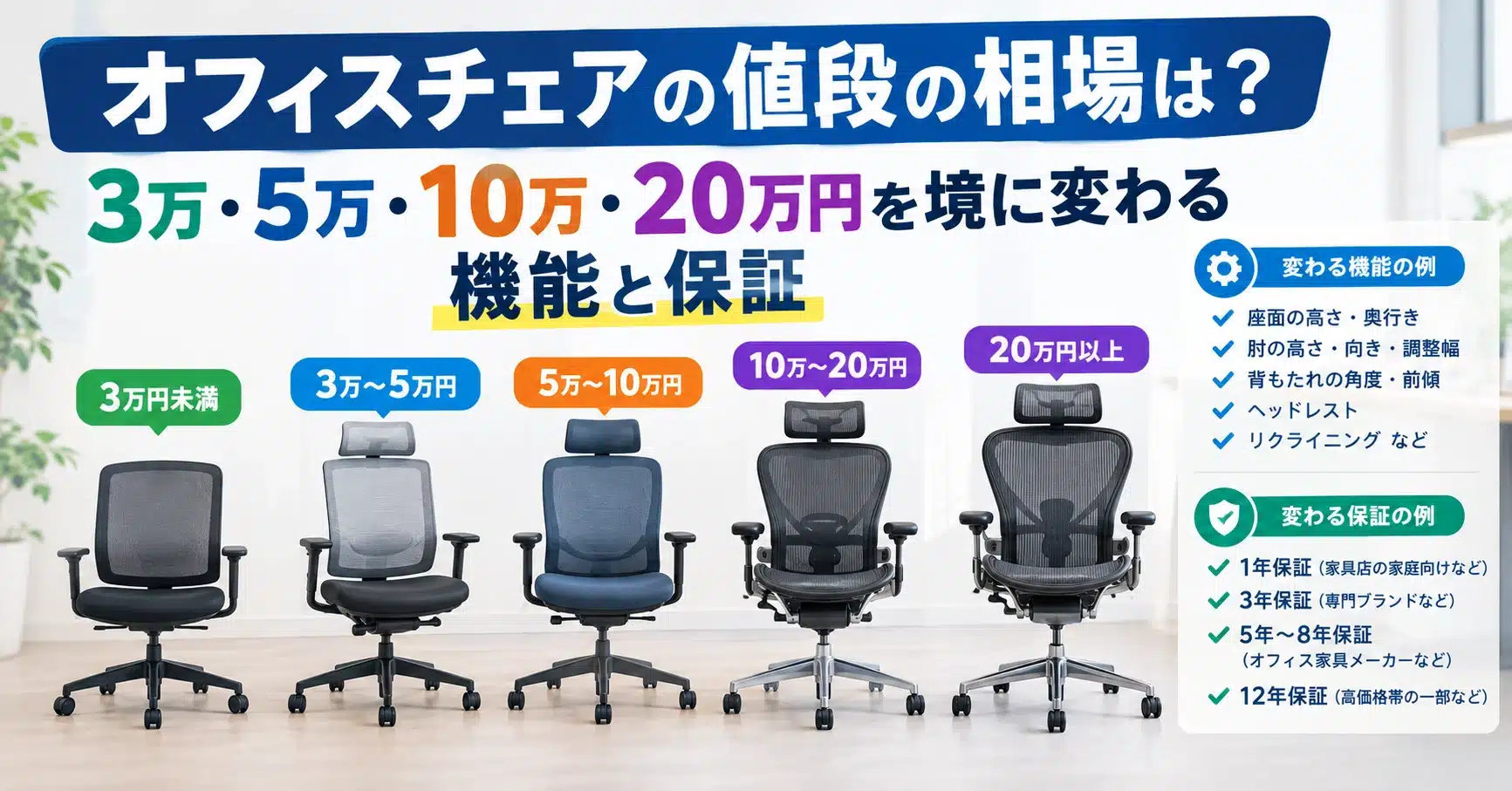 オフィスチェアの値段の相場 3万・5万・10万・20万円の価格帯ごとに変わる機能と保証