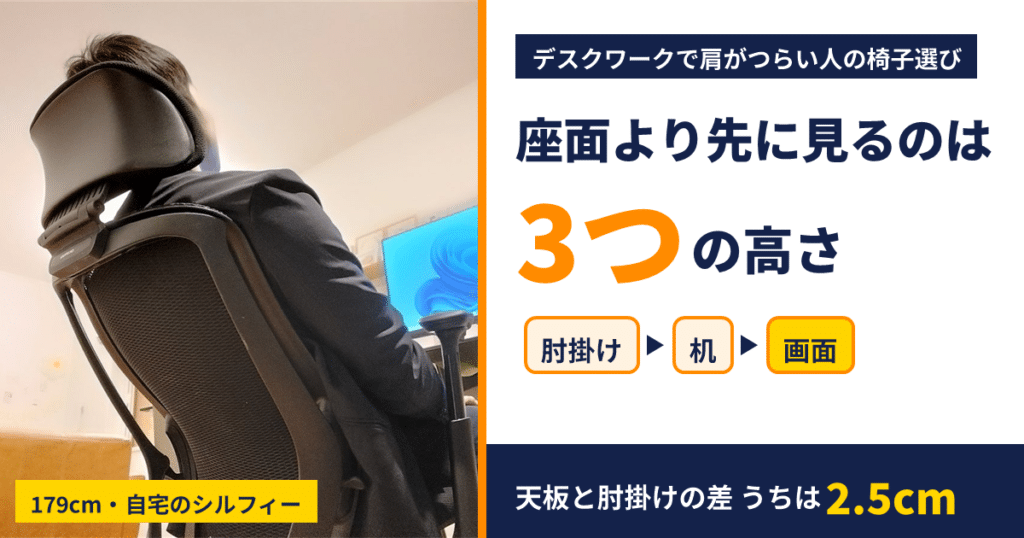 デスクワークで肩がつらい人が椅子で先に見る3つの高さ（肘掛け・机・画面）。179cmと163cmで1台を共用